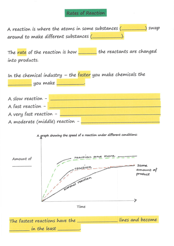 KS3 Or GCSE Chemistry Rates Of Reaction Teaching Resources