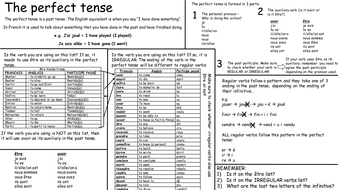 Help sheet for the perfect tense in French | Teaching Resources