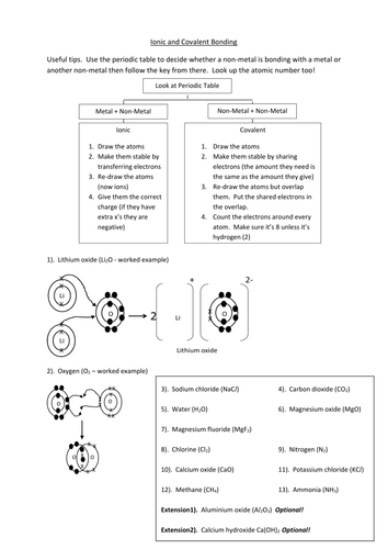 Edexcel 9-1 CC7a Properties of Simple covalent  TOPIC 1 PAPER 1 PAPER 2 Key concepts