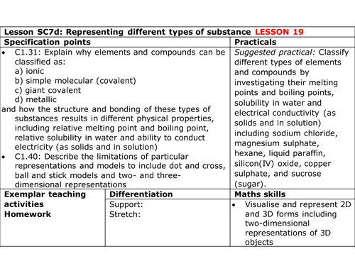 Edexcel 9-1 CC7d Bonding models PAPER 1 PAPER 2 TOPIC 1 Key concepts