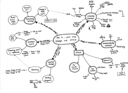 Mind Maps for the whole year of Year 7 Science | Teaching Resources