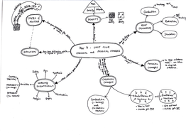 Mind Maps for the whole year of Year 7 Science | Teaching Resources