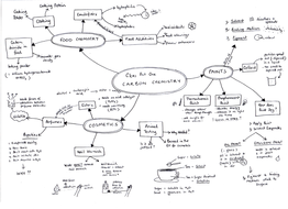 OCR Gateway (Legacy) Revision Maps and Mindmaps C1, C2, C3 & C4 ...