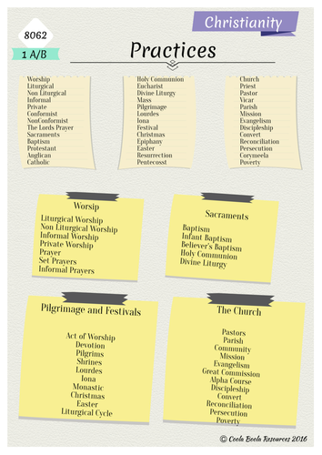 Christianity Practices Topic Checklists - AQA GCSE RE SPEC A 2016  (8062)