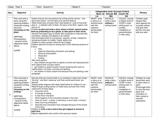 Writing a Short Story Lesson Plan and Resources | Teaching Resources