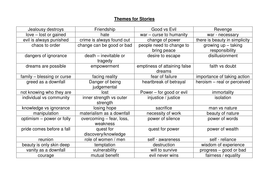 A list of themes for stories for KS1/2 | Teaching Resources