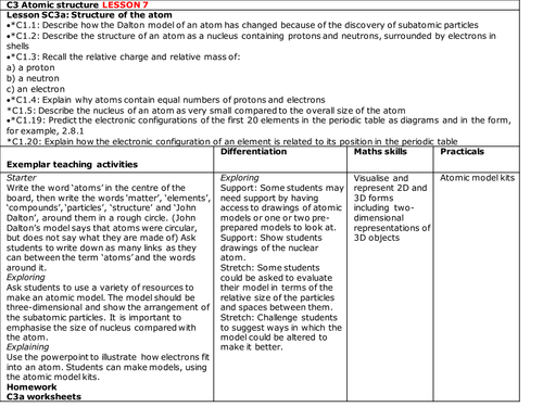 Edexcel 9-1 CC3 Atomic structure and CC4 The Periodic Table PAPER 1 PAPER 2 TOPIC 1 Key concepts