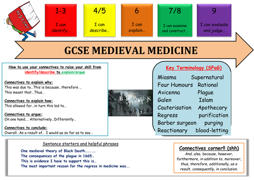 Literacy mat: GCSE  Medieval Medicine