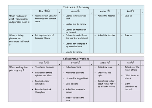 Student self-evaluation sheet - MFL learning behaviours: editable ...