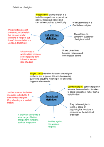 Definitions of religion Sociology