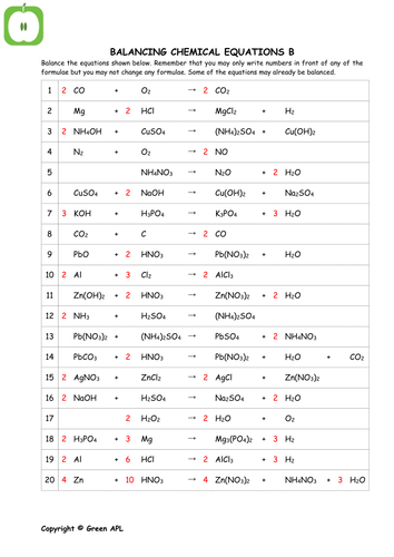 High School Chemistry: Balancing Equations Collection | Teaching Resources