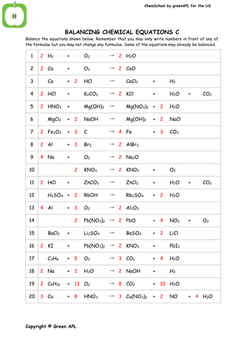 High School Chemistry: Balancing Equations Collection | Teaching Resources