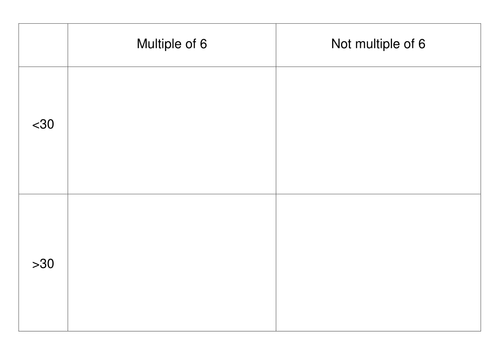 carroll diagram sorting teaching resources