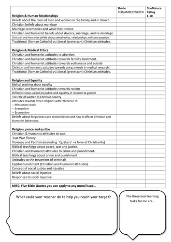 GCSE Religious Studies: Ethics - Equality (4 Lessons) | Teaching Resources