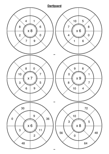 Multiplication Dartboard Worksheet