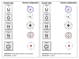 Elements and Electron configuration match up | Teaching Resources