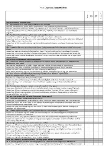 NEW Edexcel AS level Geography Personal Learning Checklists (PLCs ...