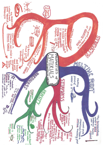 Ocr 21 century science homework 04 image