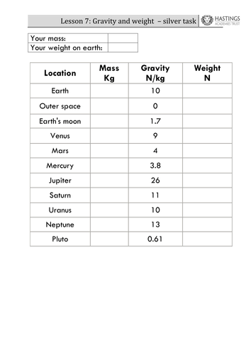 mass-weight-and-gravity-gcse-edexcel-9-1-foundation-teaching-resources