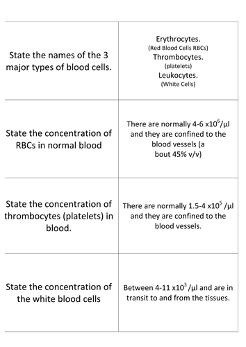 Blood components and composition. Medical Grade