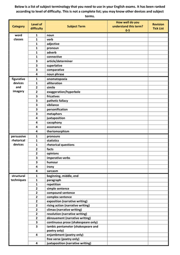 english-subject-terminology-word-mat-teaching-resources