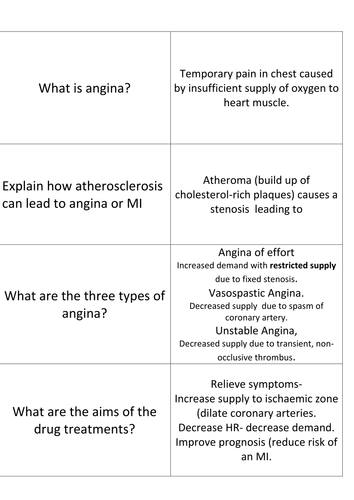 Heart Disease 4. Angina. Editable flashcards.