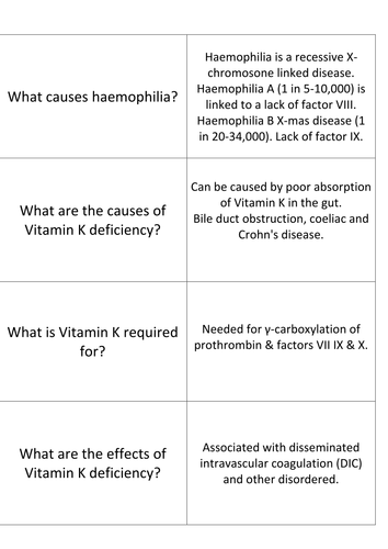 Haemophilia and defects in haemostasis.