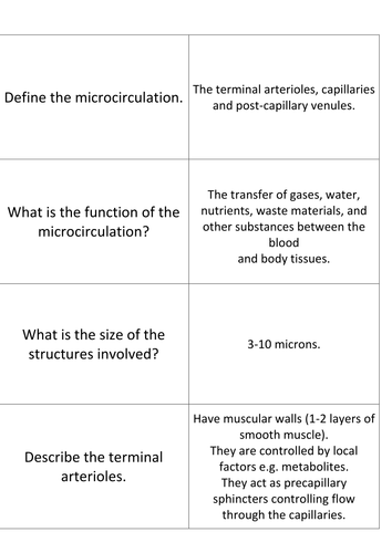 Blood vessels. Capilliaries and Microcirculation