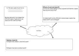 4 Matters Acid Rain Flow Chart