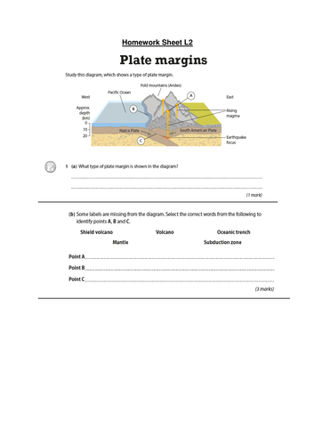 AQA GCSE Restless Earth Unit of Work/Whole Scheme of work