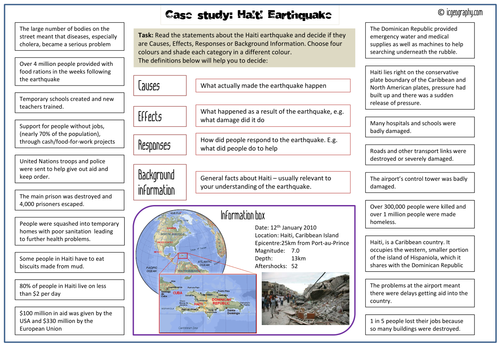 Haiti Earthquake Case Study | Teaching Resources