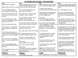 Romeo and Juliet: AQA 1-9 30 premium worksheets | Teaching Resources