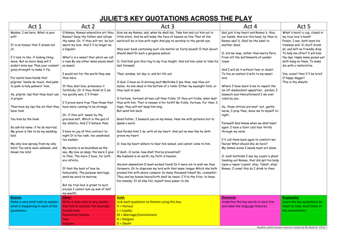 Romeo and Juliet Revision 2025 | Teaching Resources