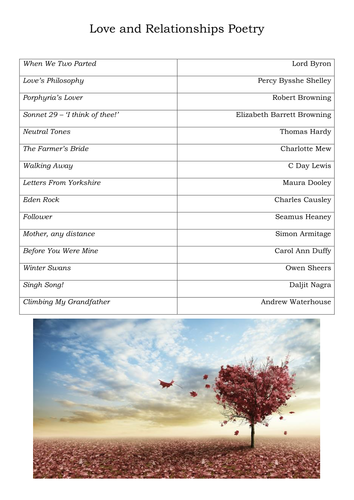 Aqa Love And Relationships Gcse Poetry Workbook Teaching Resources 0054