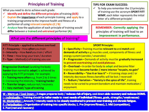 Exercise, Definition, Types, Principles, & Health Effects