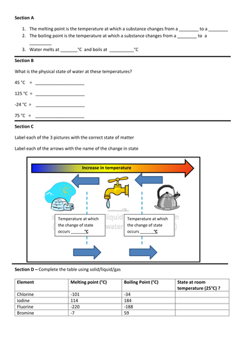 KS4 changes of state new curriculum | Teaching Resources