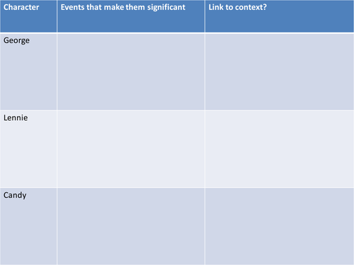 Of Mice and Men revision of context characters themes and assessment ...