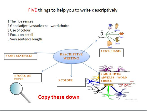 Descriptive Writing of the Natural World Complete Lesson with Starter ...