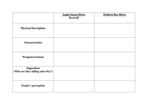 Beowulf History Of Langauge Fully Differentiated Ready To Go Lessons Prep For Gcse 9 1 