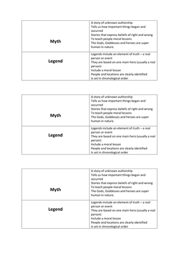 Beowulf History Of Langauge Fully Differentiated Ready To Go Lessons Prep For Gcse 9 1 