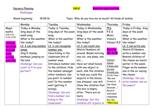 Nursery Planning, Autumn 1, Week 3 : Ourselves