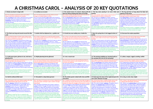 A Christmas Carol Gcse Differentiated Revision Sheets On Themes And Context Teaching Resources