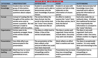 DIARY ENTRY FORMAT HANDOUT | Teaching Resources