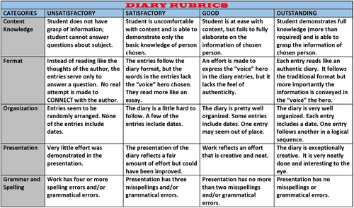 diary-entry-format-handout-teaching-resources
