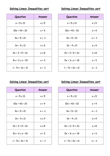 Graphing an inequality | Teaching Resources