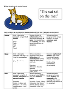 Essay on cats vs dogs picture