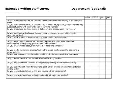 22 strategies for promoting extended writing across the curriculum ...
