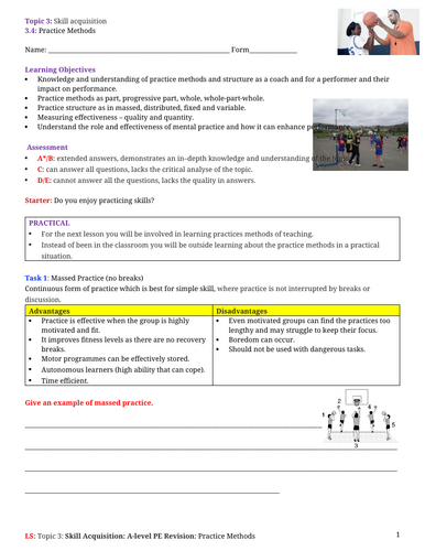 A-level PE EDEXCEL (Spec 2016) 3.4: Practices
