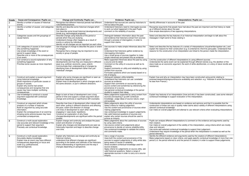 New level ladder based on the Edexcel 9-1 History GCSE Progression ...