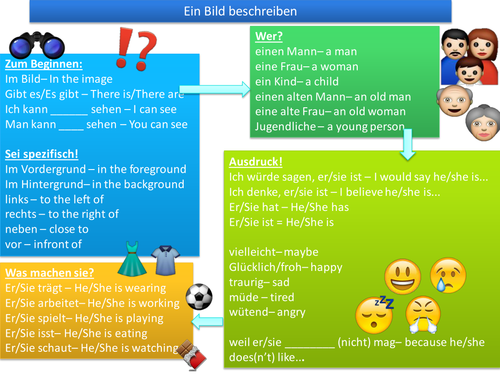 German describe photo card discussion prompt | Teaching Resources